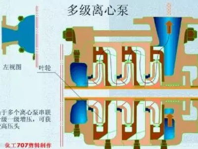 20種泵的性能差異分析，最直觀的選型經(jīng)驗(yàn)指導(dǎo)！