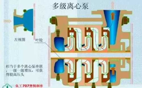20種泵的性能差異分析，最直觀的選型經驗指導！