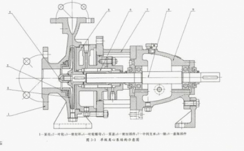 雙吸離心泵漏水原因分析及械密封檢修誤區(qū) 離心泵如突然切斷電源, 會(huì)怎么樣？