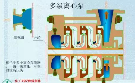 20種泵的性能差異分析，最直觀的選型經(jīng)驗指導！(圖1)