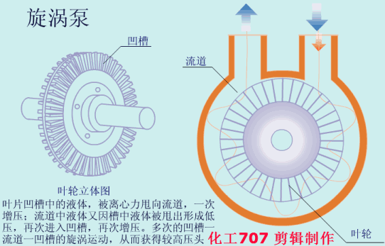 20種泵的性能差異分析，最直觀的選型經(jīng)驗指導！(圖7)
