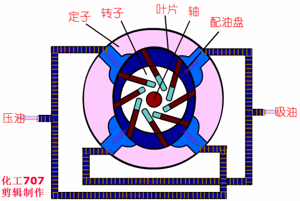20種泵的性能差異分析，最直觀的選型經(jīng)驗指導！ 行業(yè)熱點 第6張