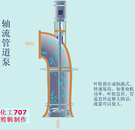 20種泵的性能差異分析，最直觀的選型經(jīng)驗指導！(圖8)