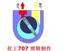 20種泵的性能差異分析，最直觀的選型經(jīng)驗指導！ 行業(yè)熱點 第11張