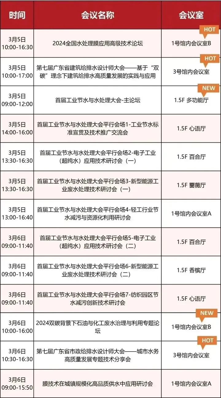 第八屆廣東泵閥展，將于3月5-7日隆重舉辦！(圖7)